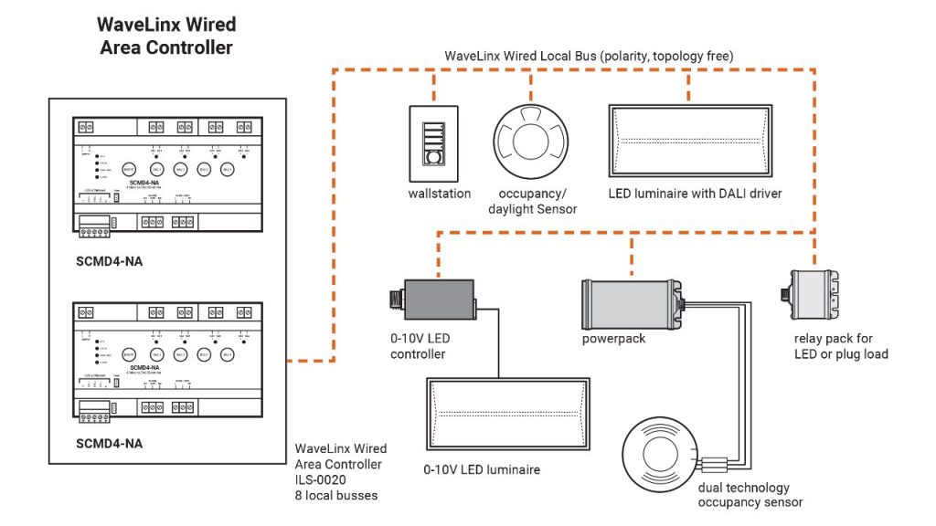 Home - Building & Controls